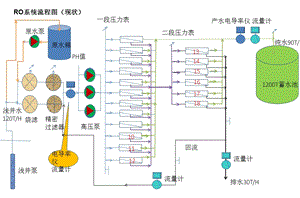 《RO系统流程图》PPT课件.ppt