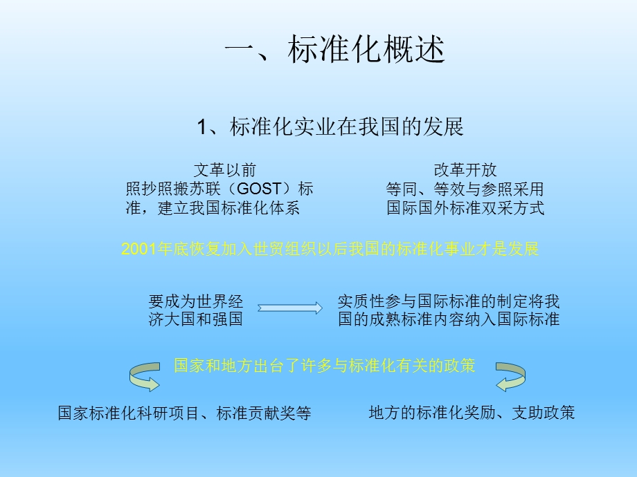 《企业标准化建设》PPT课件.ppt_第3页