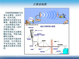 《天馈系统和直放站》PPT课件.ppt