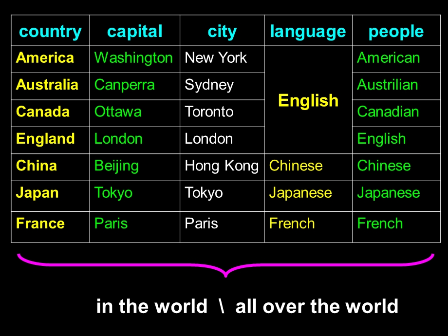 《单元知识点》PPT课件.ppt_第2页