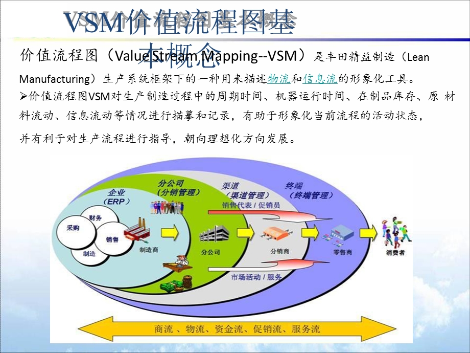 《VSM价值流程图》PPT课件.ppt_第2页