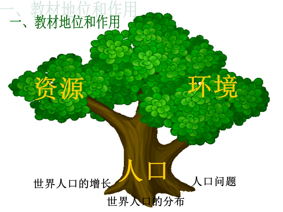 《人口与人种说》PPT课件.ppt_第3页