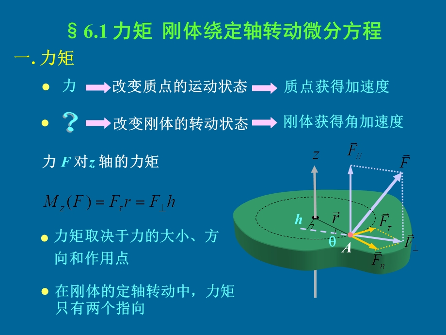 《刚体动力学 》PPT课件.ppt_第2页