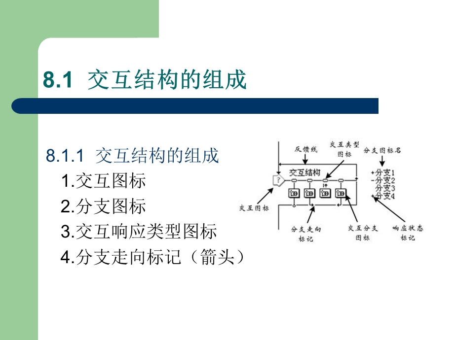 《交互设计》PPT课件.ppt_第2页