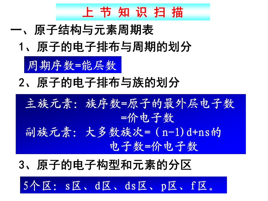 《原子结构与质》PPT课件.ppt_第2页