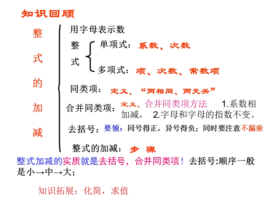 整式加减 .ppt_第2页