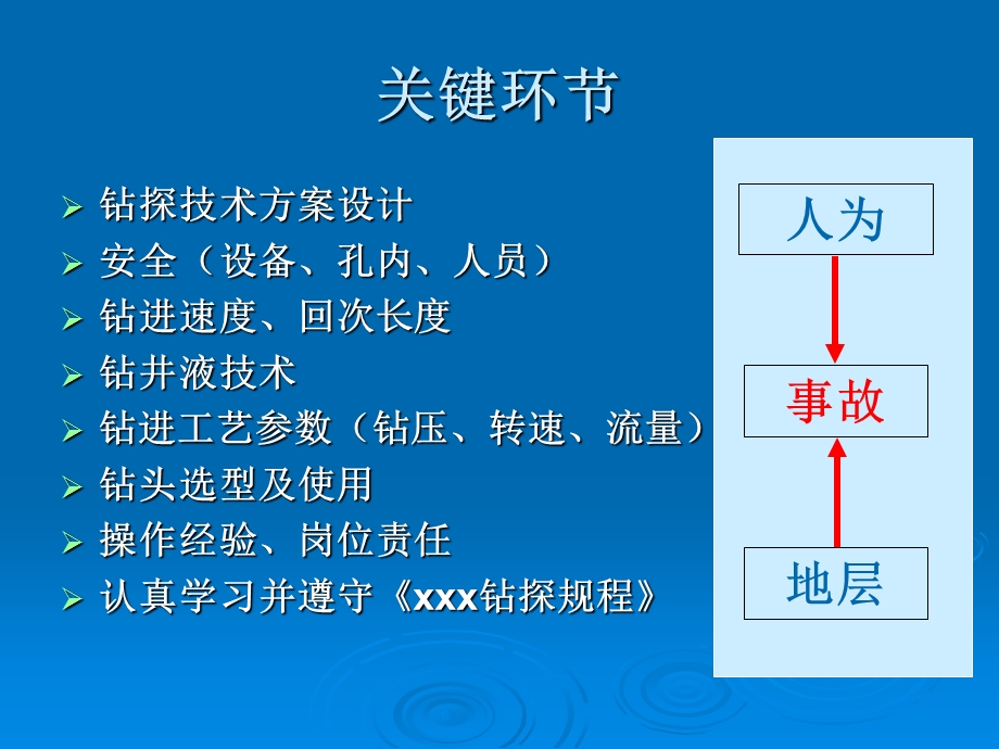 岩心钻探工艺(邯郸).ppt_第2页