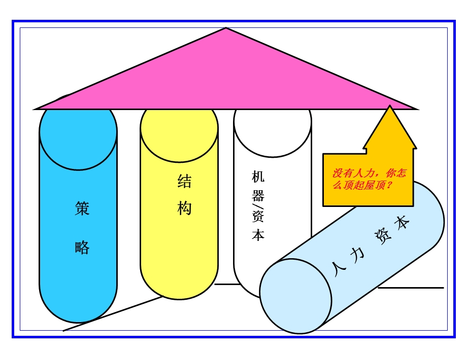 《人事管理技巧》PPT课件.ppt_第3页