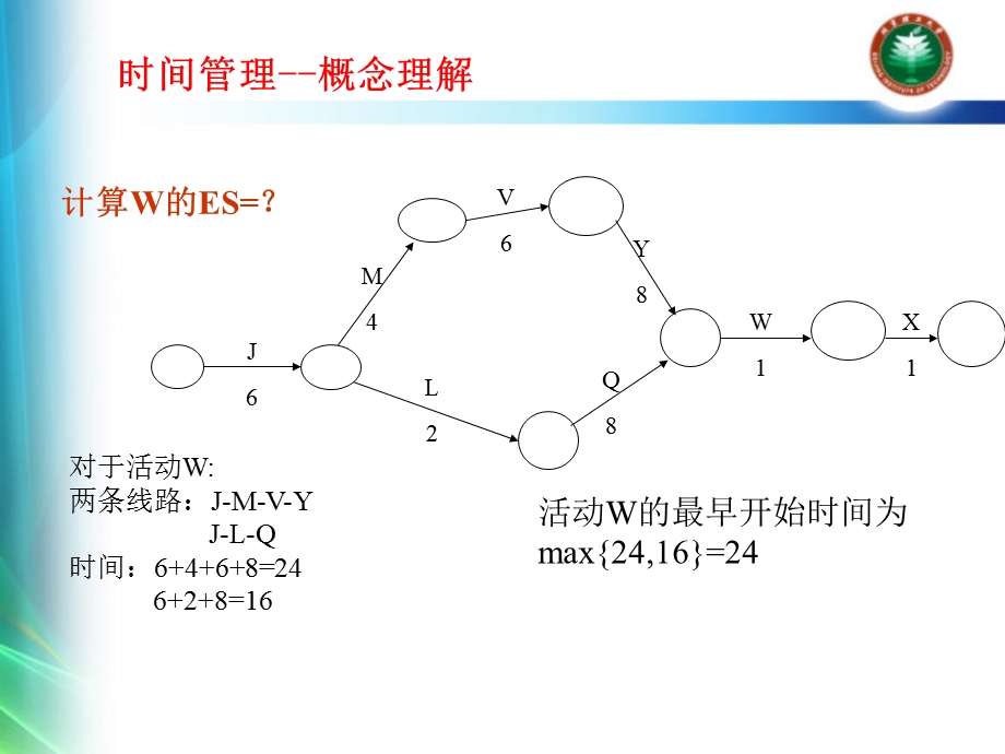 《关键路径法》PPT课件.ppt_第3页