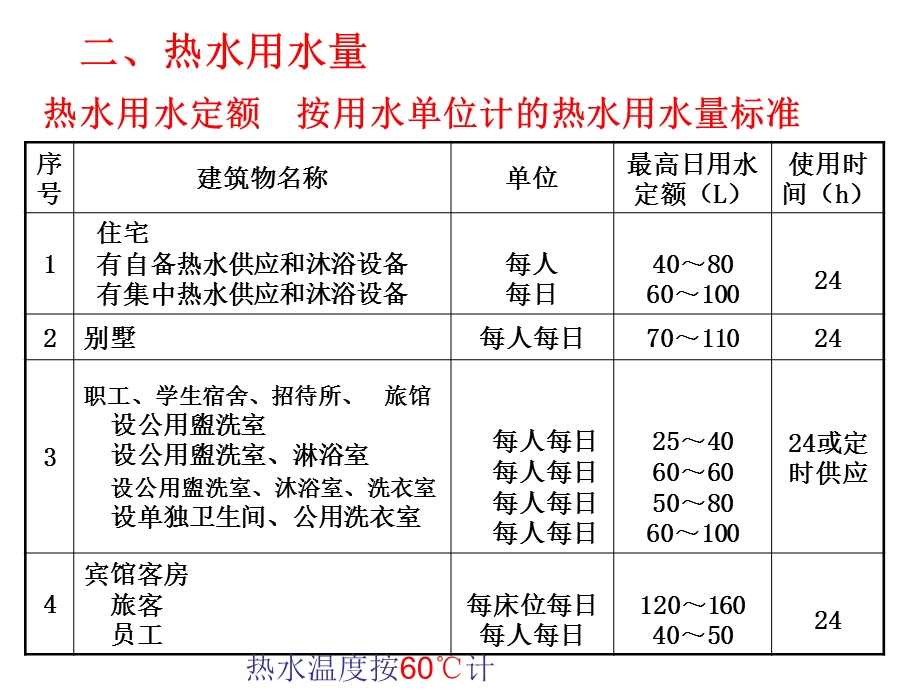 《建筑材料与设备》PPT课件.ppt_第2页