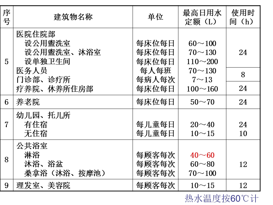 《建筑材料与设备》PPT课件.ppt_第3页