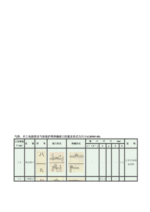 气焊、手工电弧焊及气体爱惜焊焊缝坡口的基础形式与尺寸(gb98588)[高效].doc