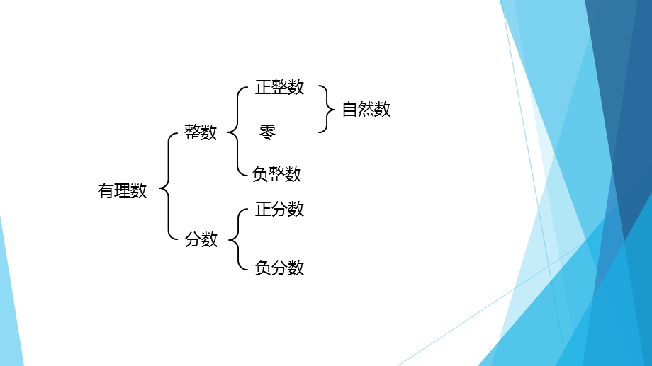 《初中数学公式》PPT课件.ppt_第2页