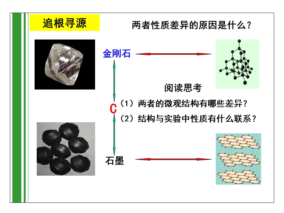 《同素异形现象》PPT课件.ppt_第3页