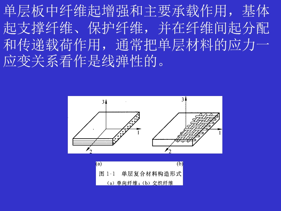 《复合材料力学》PPT课件.ppt_第3页