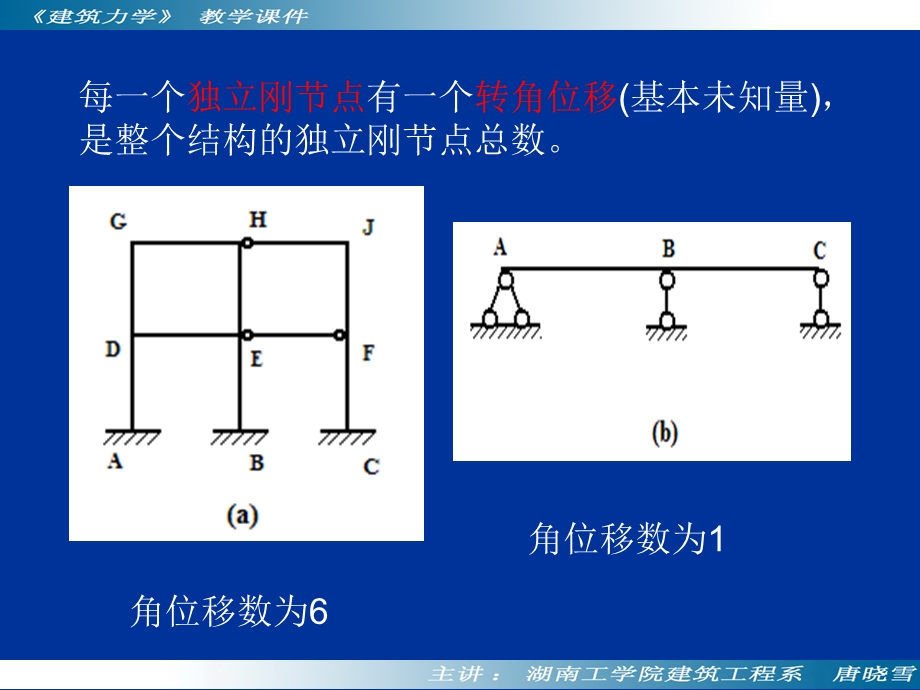 《位移法教学》PPT课件.ppt_第3页