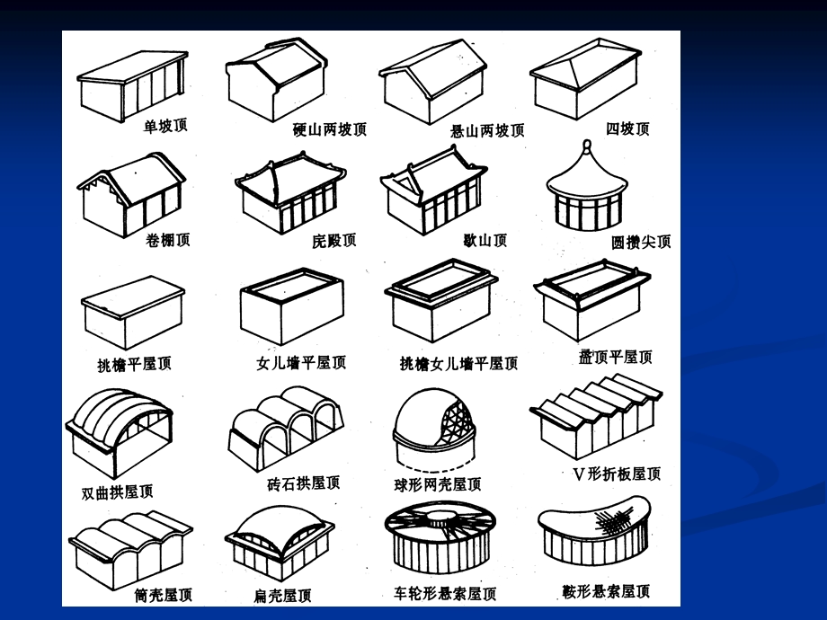 《坡屋顶构造》PPT课件.ppt_第1页