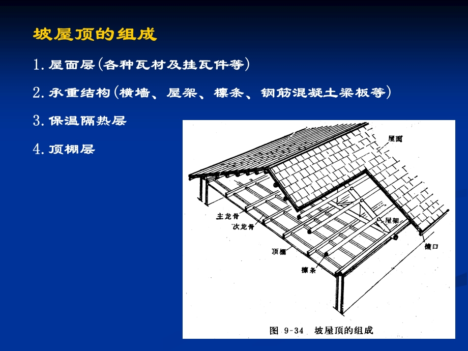 《坡屋顶构造》PPT课件.ppt_第3页