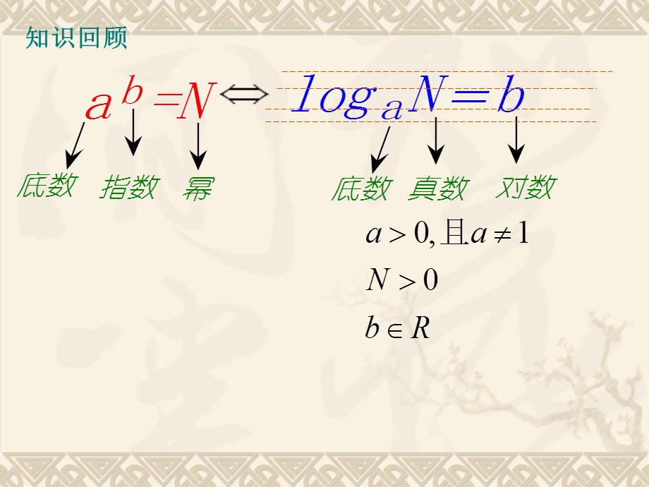 《对数运算法则》PPT课件.ppt_第2页