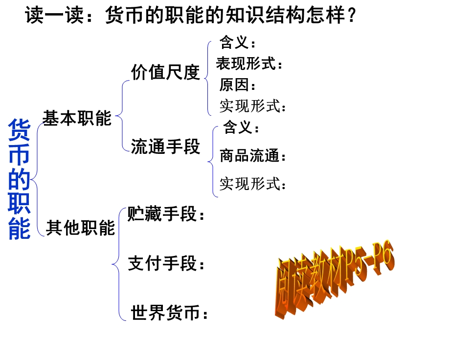 一03货币的基本职能.ppt_第2页