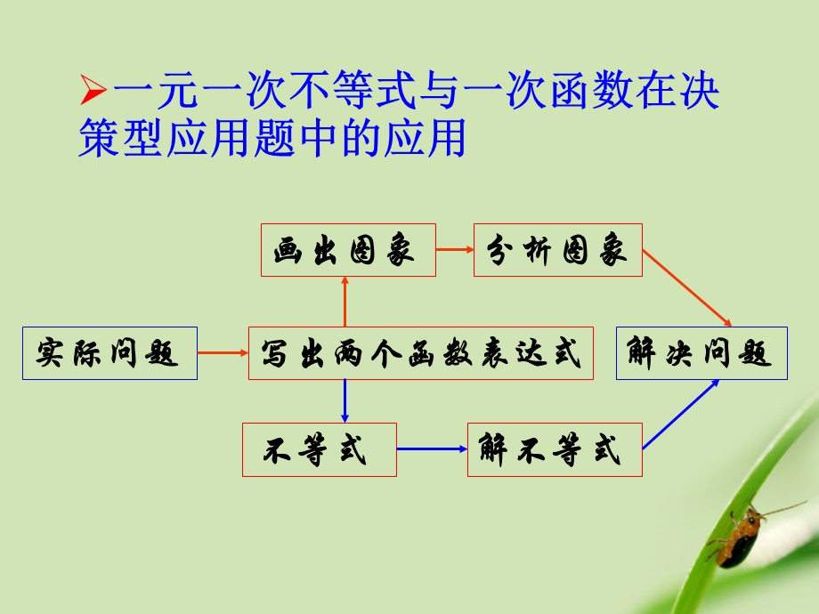 一元一次不等式与一次函数2P.ppt_第2页