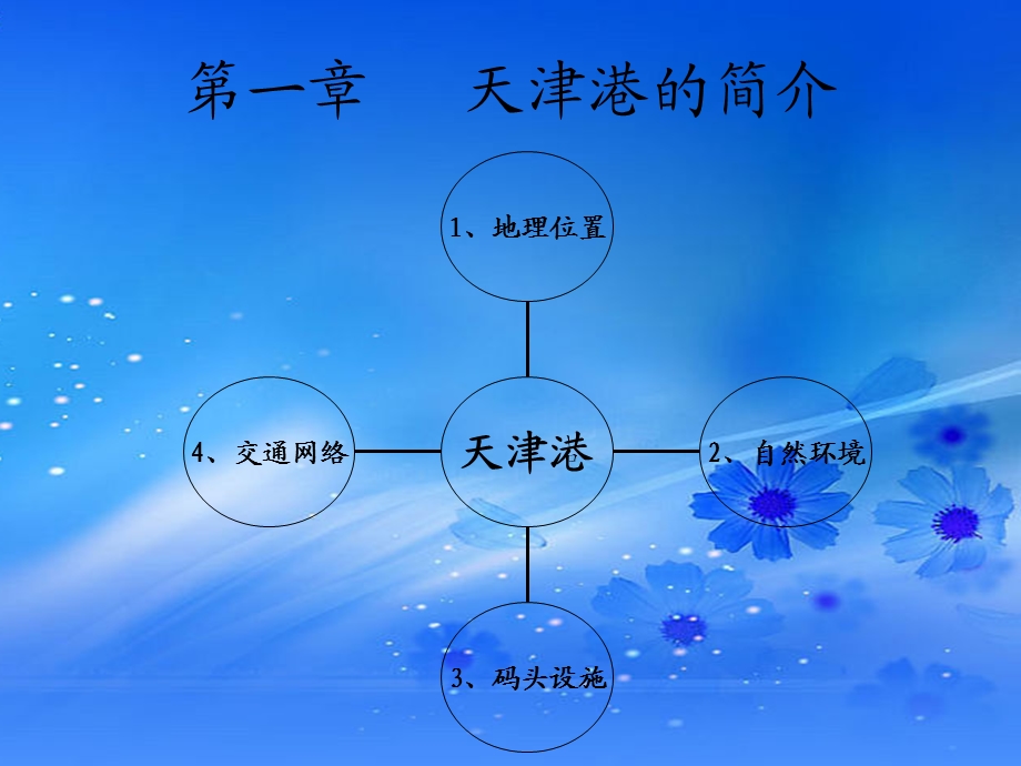 《天津港修订版》PPT课件.ppt_第3页