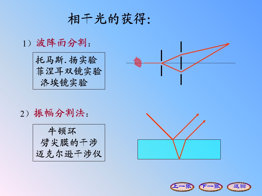 《光学国际》PPT课件.ppt_第3页