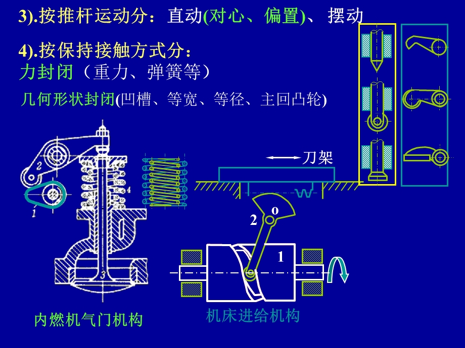 《凸轮机构设计》PPT课件.ppt_第3页