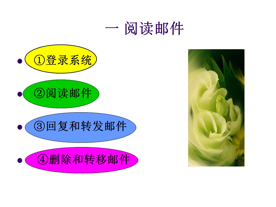 如何使用电子邮箱.ppt_第2页