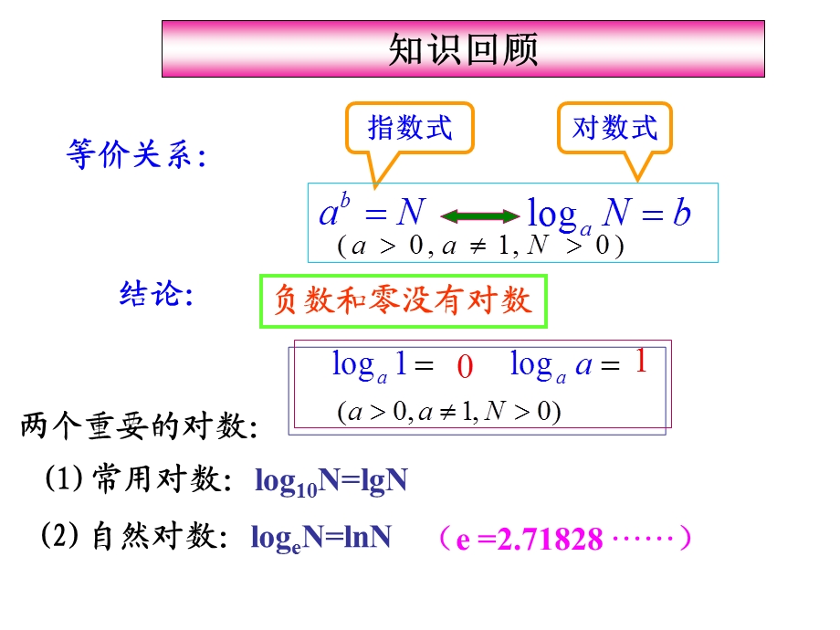 《对数的运算法则》PPT课件.ppt_第2页