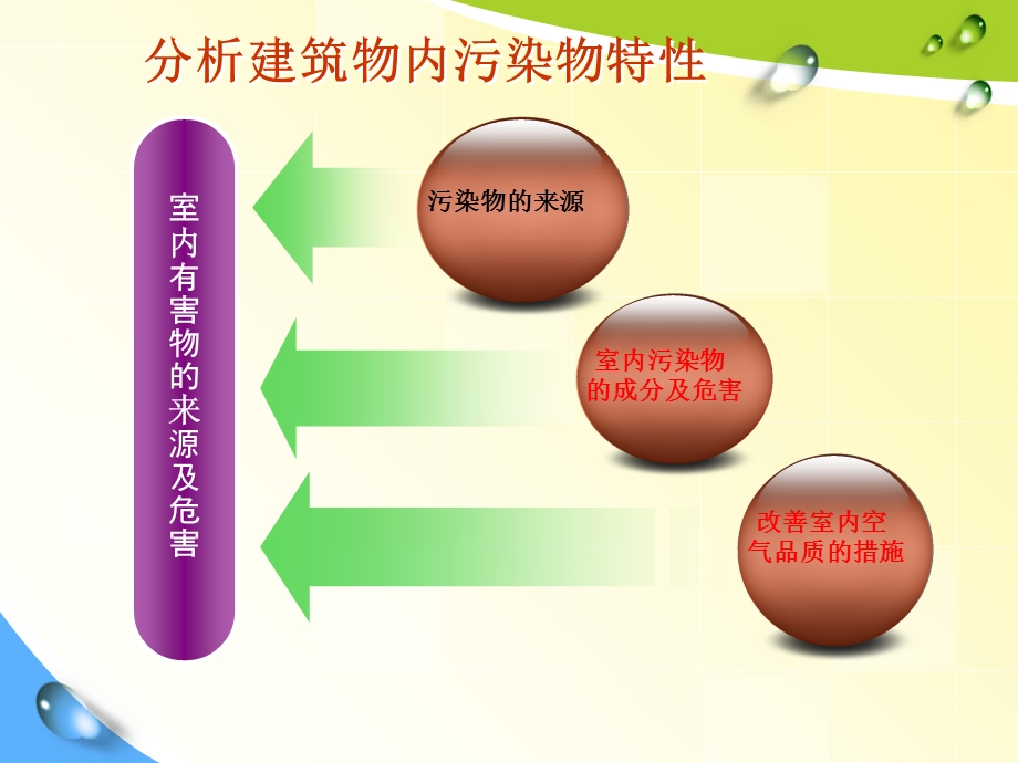 《建筑通风系统》PPT课件.ppt_第3页