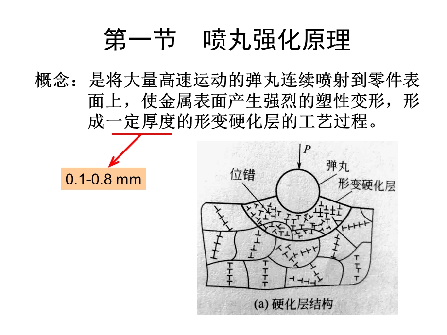 《喷丸强化技术》PPT课件.ppt_第3页