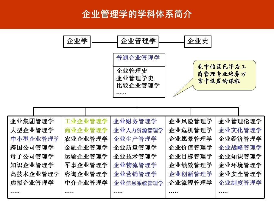 《企业制度分析》PPT课件.ppt_第1页