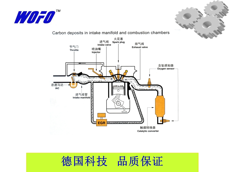 《催化培训教材》PPT课件.ppt_第2页