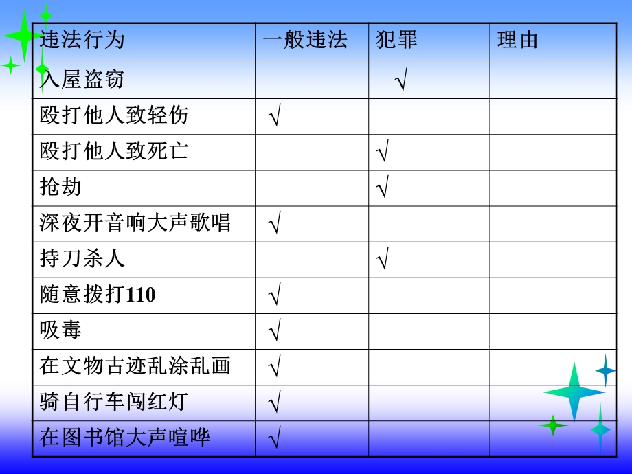 《勿为小恶公开课》PPT课件.ppt_第3页