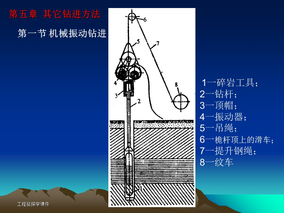 《其它钻进方法》PPT课件.ppt_第2页