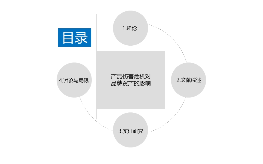 严谨澹雅型PPT果冻作品PPT精选ppt课件.ppt_第3页