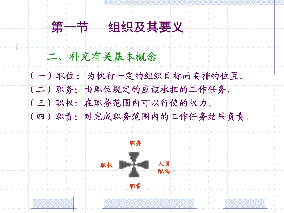 五章组织.ppt_第3页