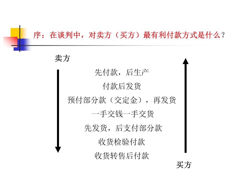 《国际结算法整》PPT课件.ppt_第2页