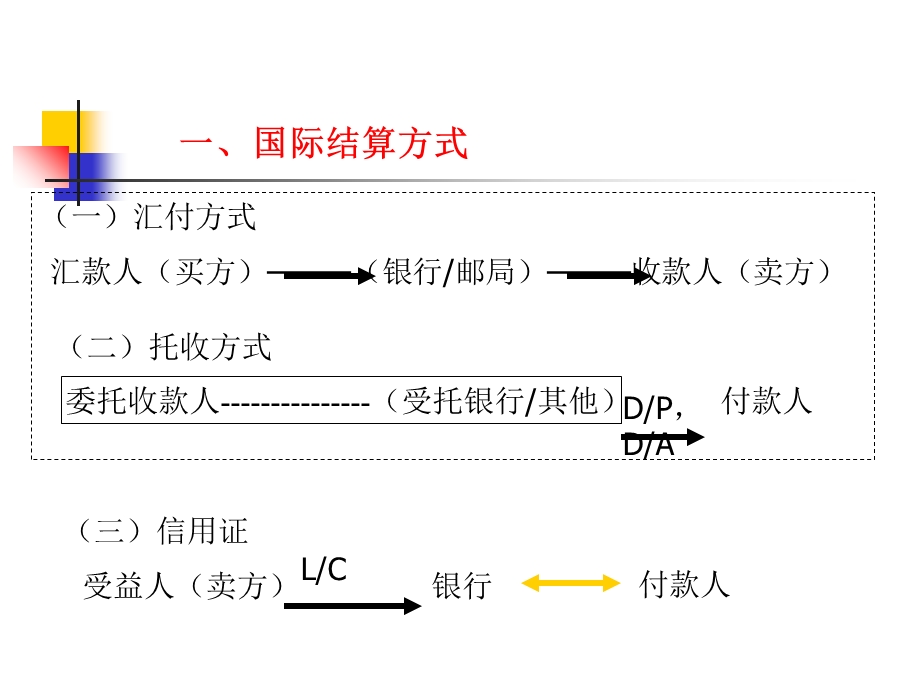 《国际结算法整》PPT课件.ppt_第3页