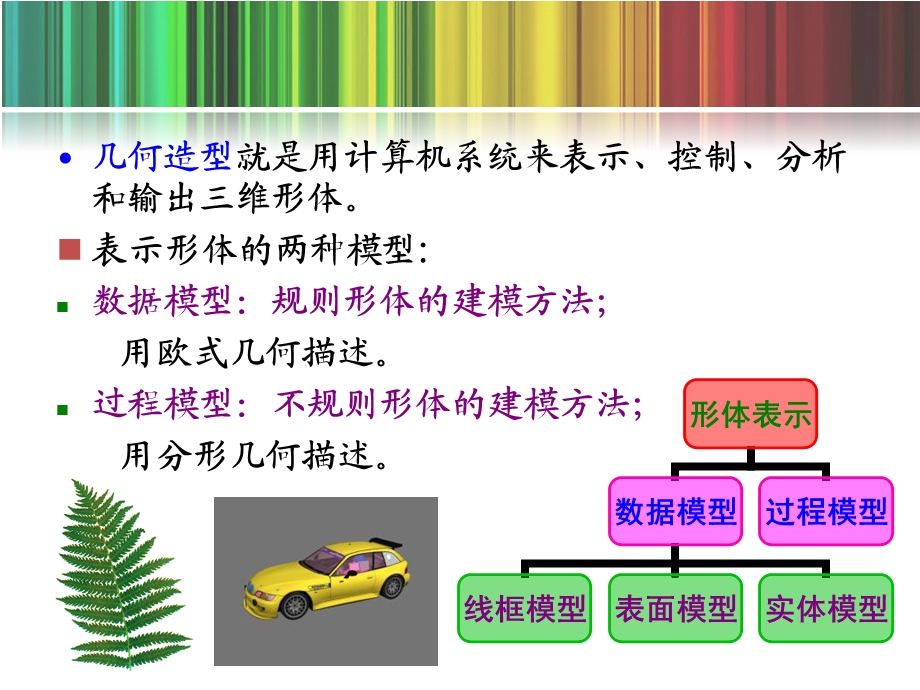 《实体几何造型》PPT课件.ppt_第3页