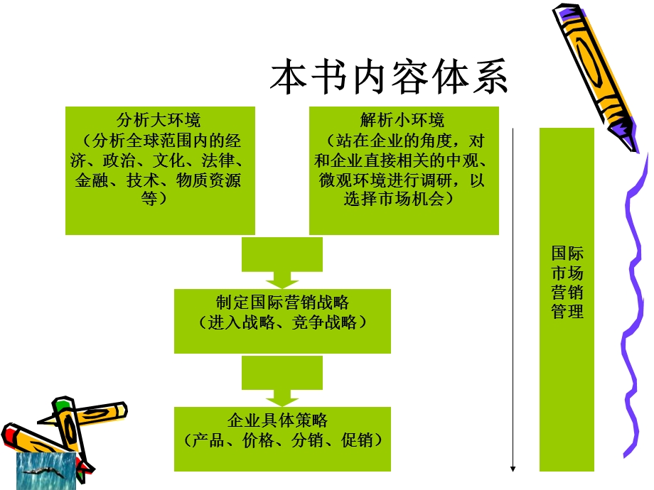 《国际市场营销学》PPT课件.ppt_第2页