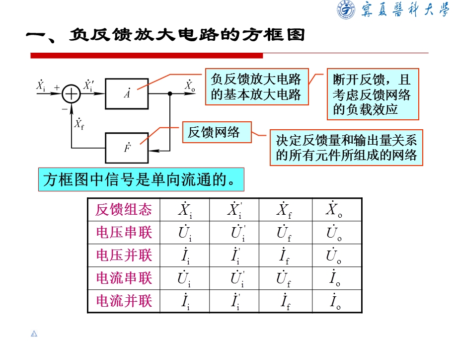 《反馈的计算》PPT课件.ppt_第3页