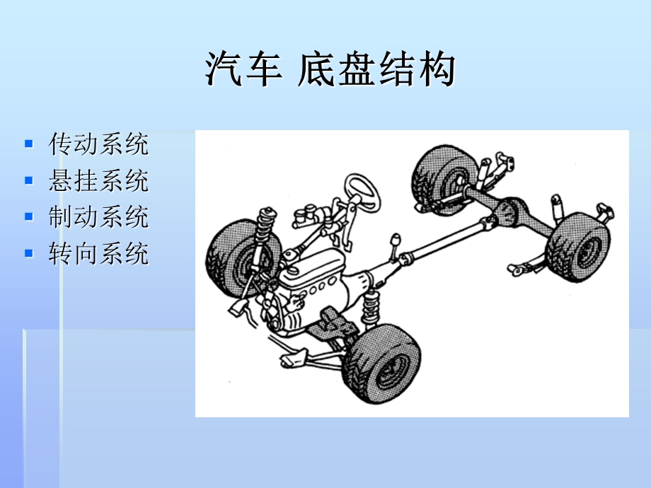 新员工培训之底盘.ppt_第2页