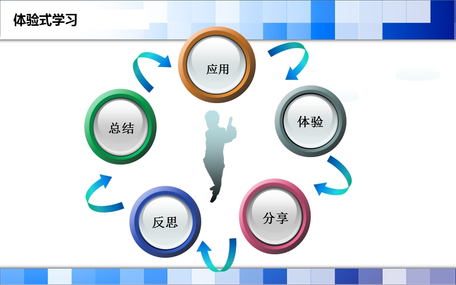 《体验式学习》PPT课件.ppt_第3页