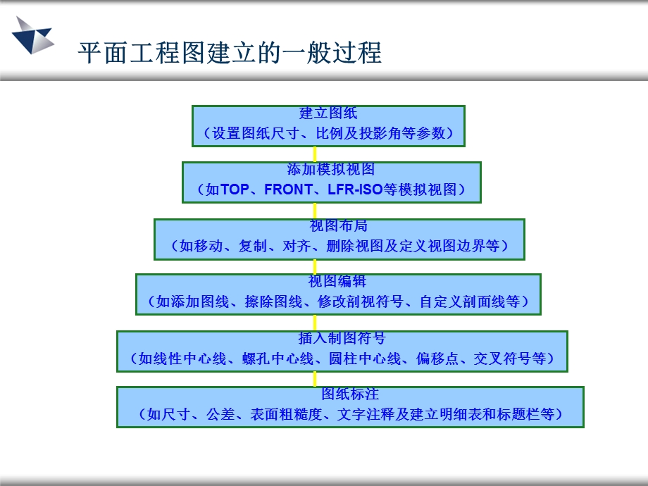 《UG工程制图》PPT课件.ppt_第2页