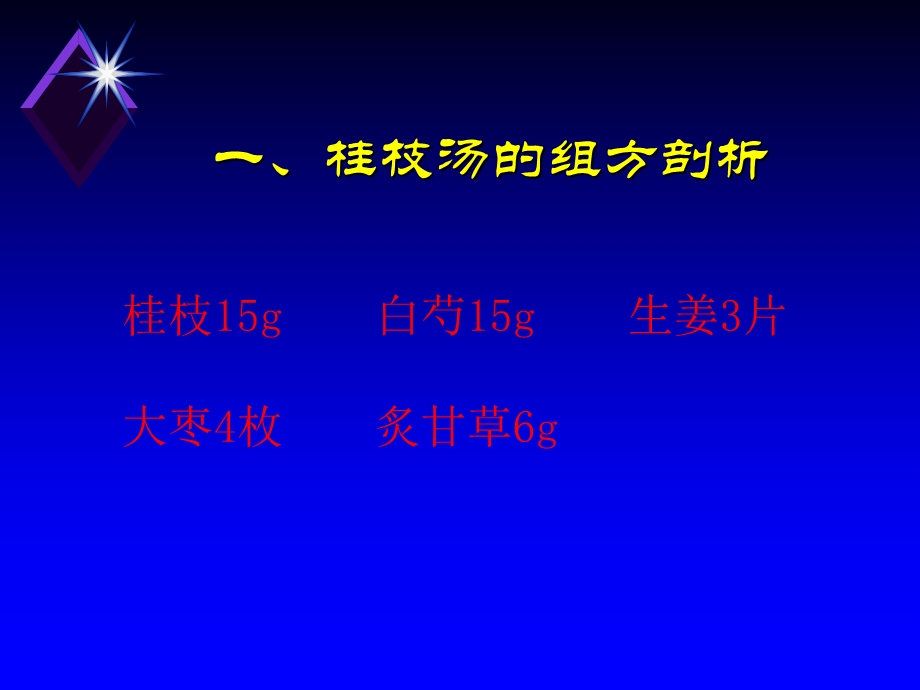 《桂枝汤的临床应用》PPT课件.ppt_第3页