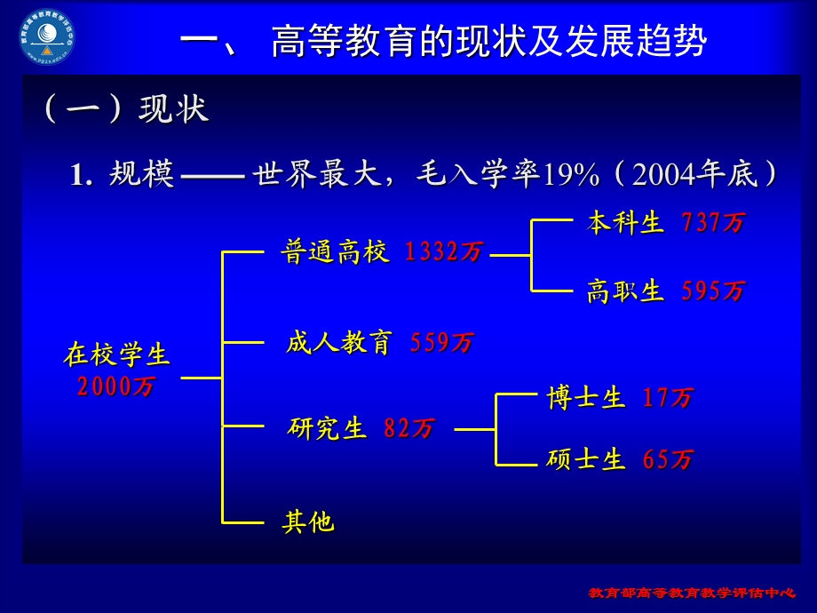 新建本科院校的发展与教学评估.ppt_第3页