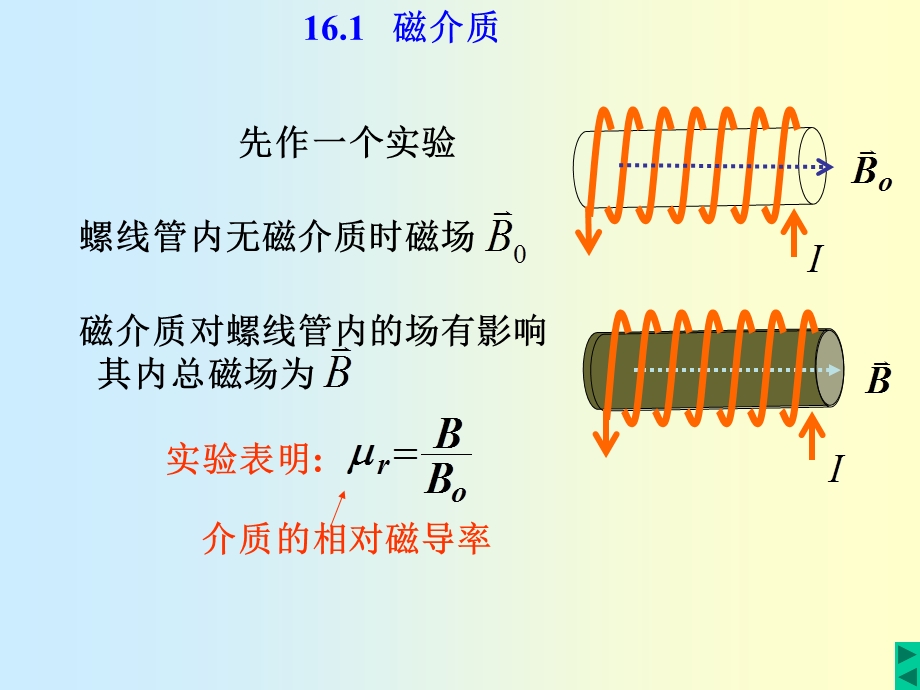 《磁介质中的磁场》PPT课件.ppt_第2页