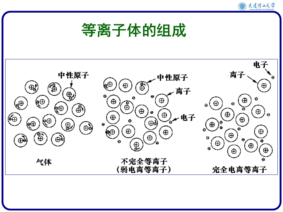 《等离子体加工》PPT课件.ppt_第3页